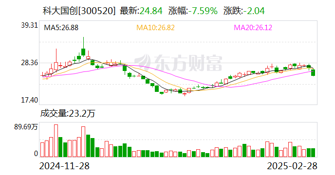 科大国创：公司与本源量子计算机合肥有限公司暂无业务合作